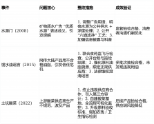 虫鼠害、水质、人员卫生全流程记